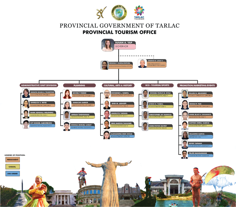 Tarlac Tourism